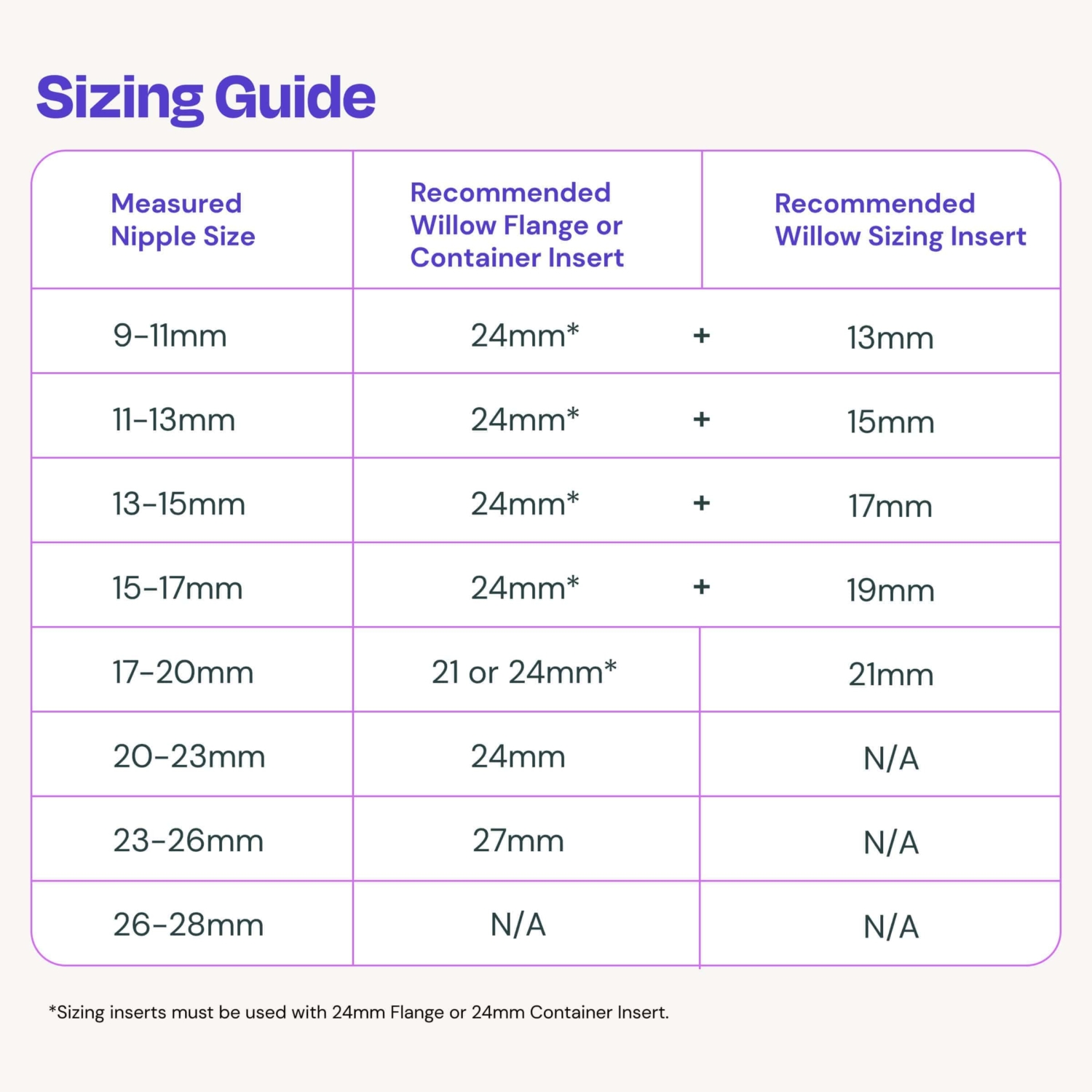 Willow Go Wearable Hands-Free breast pump sizing chart