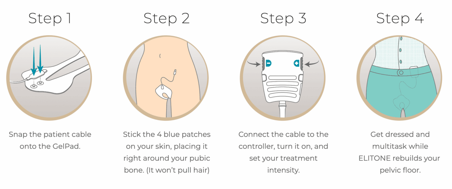Elitone step by step how to use