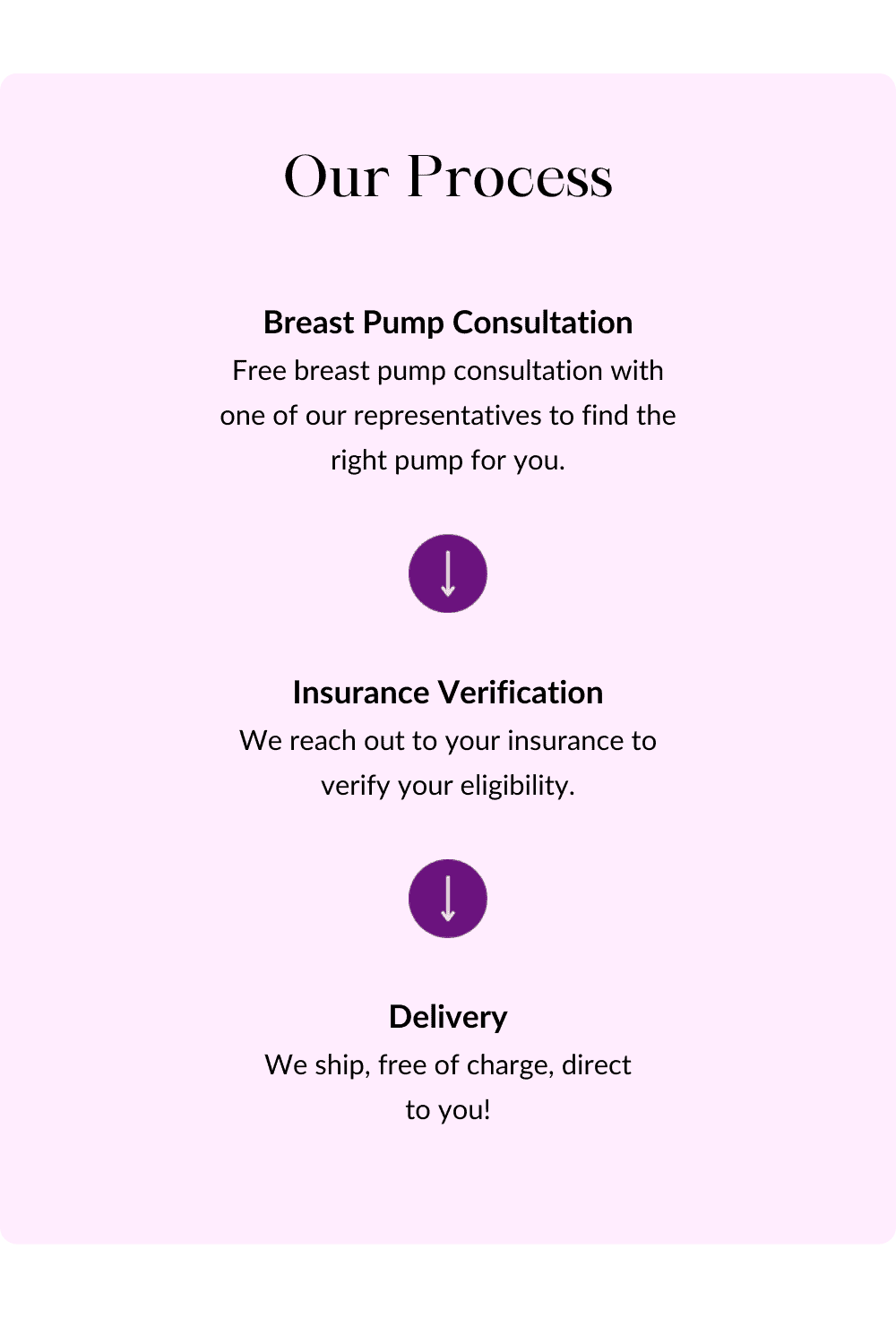 Milk Moms Order Process